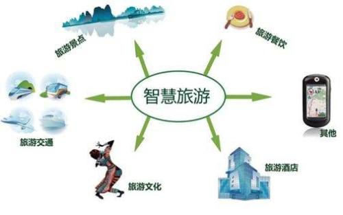 旅游服务与管理人才培养方案