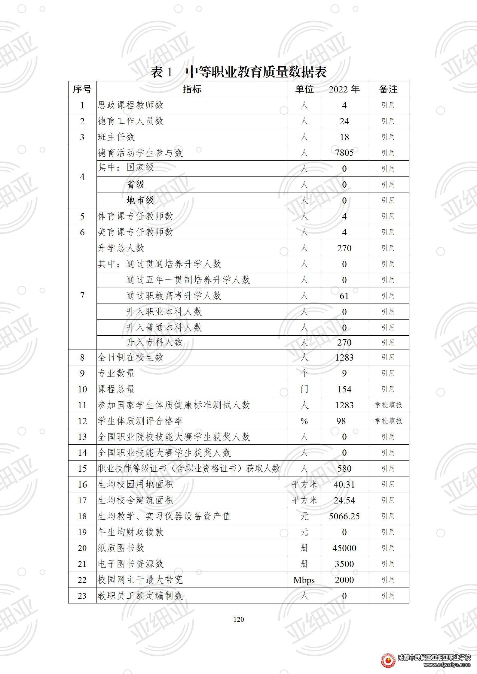 2023年教育质量报告_120.jpg
