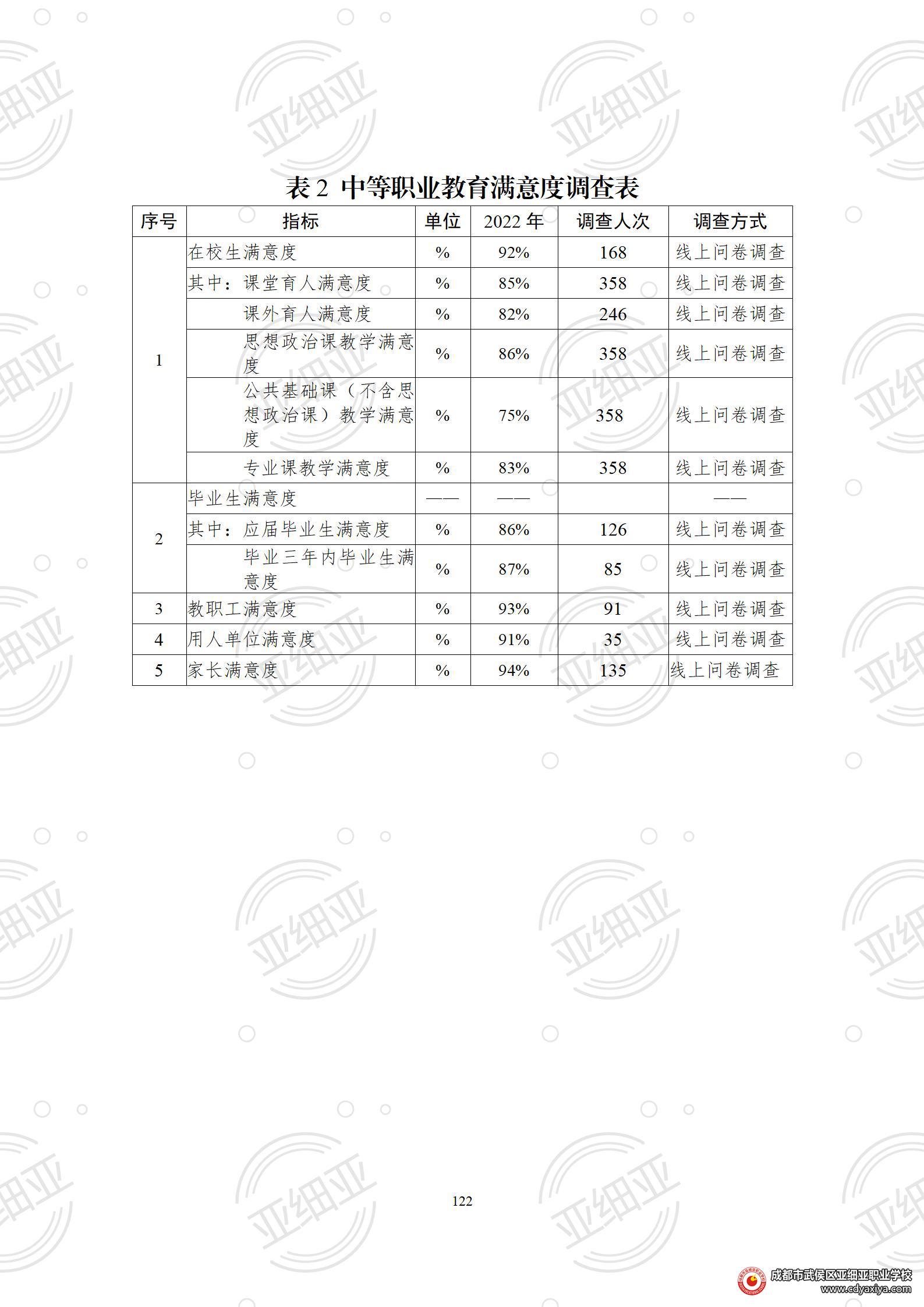 2023年教育质量报告_122.jpg