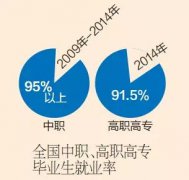 谁说成绩不好才去读职校？那是你不懂职业教育……